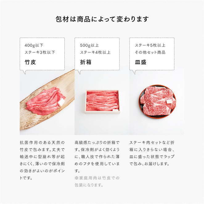 商品サイズ別の包装材料説明図