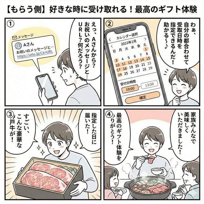 eギフト「もらう側」