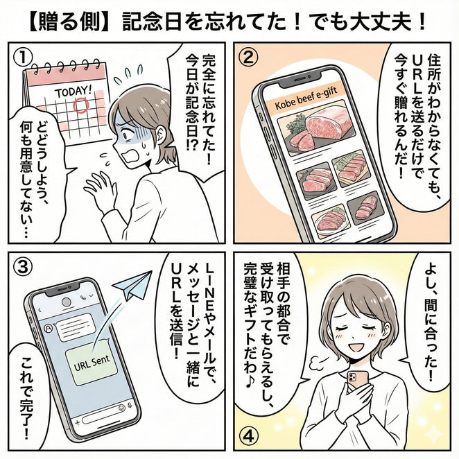 eギフト「贈る側」