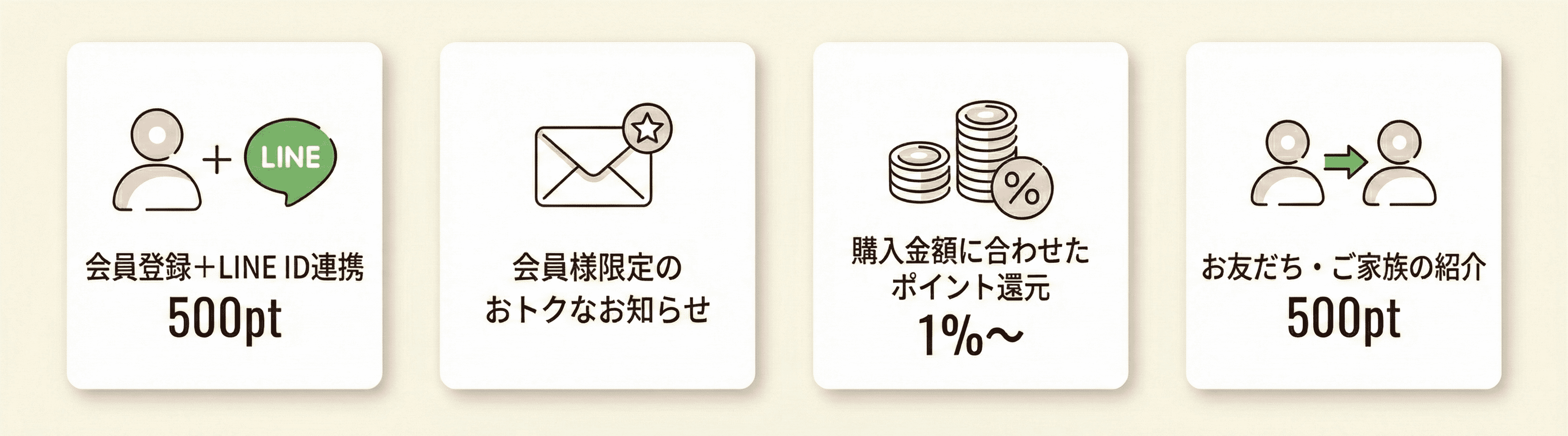 会員登録の4つのメリット